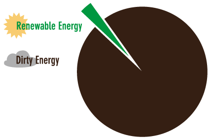 DirtyEnergyChart