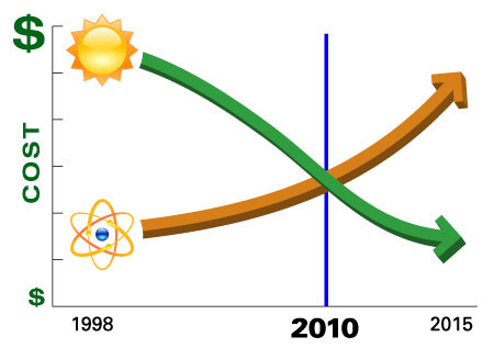 Solar-NuclearGraph