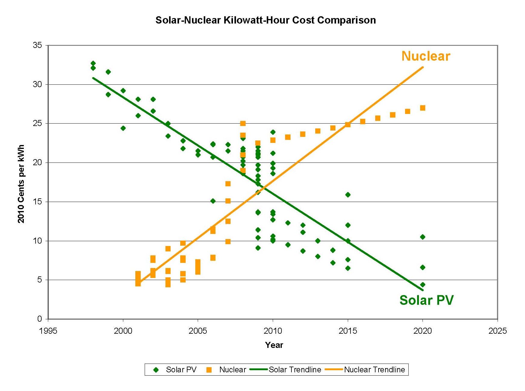 Solar-Nuclear_graph